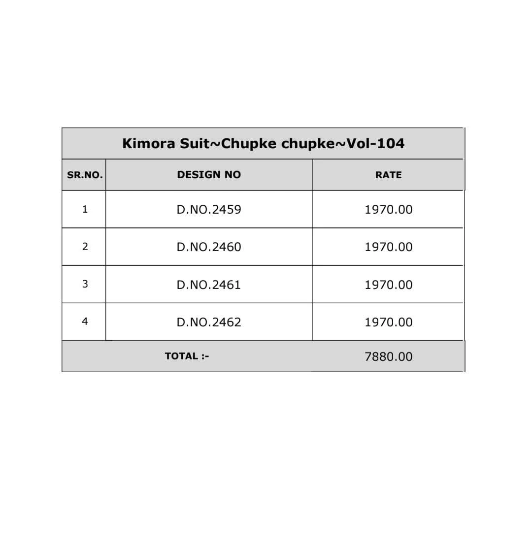 Kimora Chupke Chupke